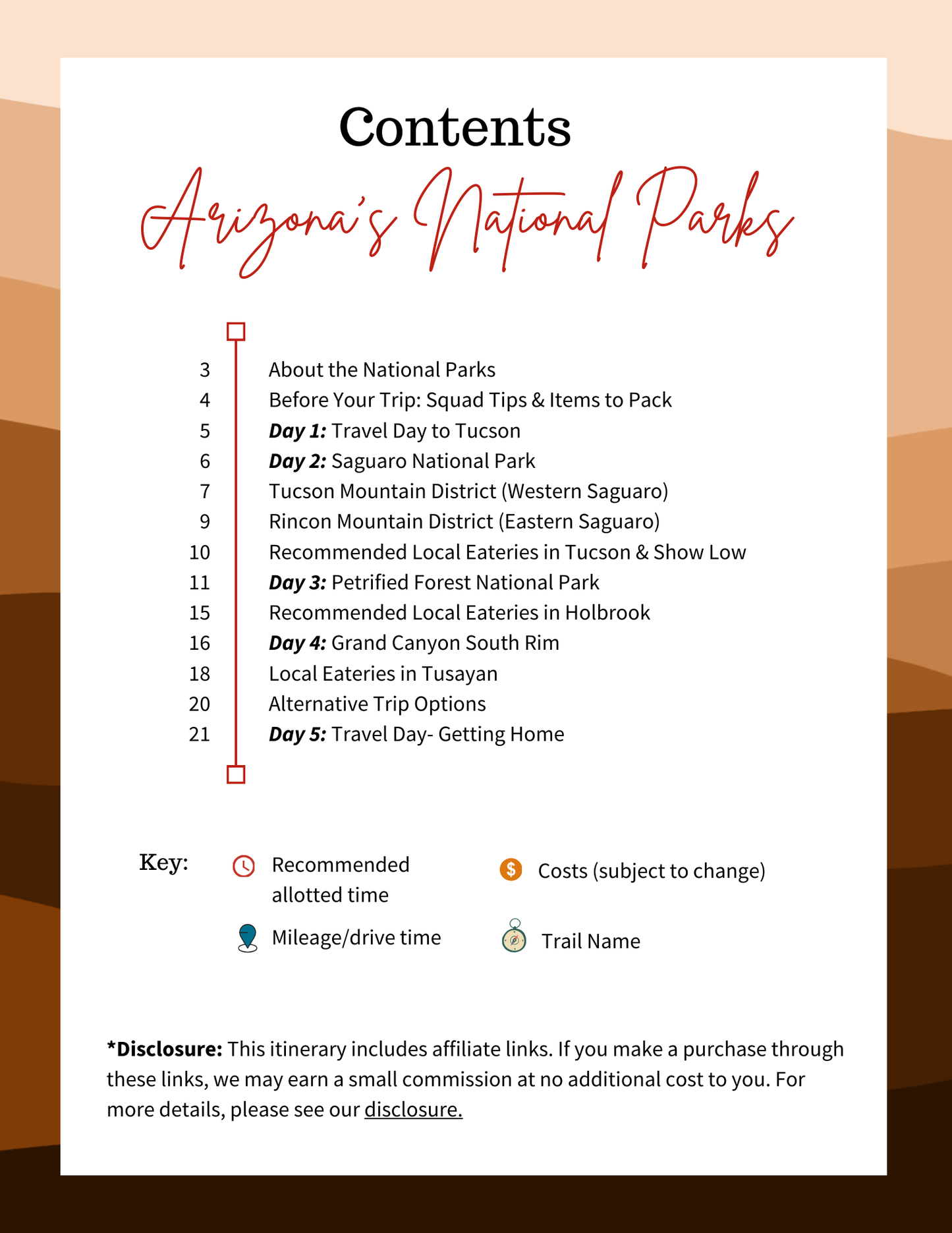 Arizona National Parks Trip Itinerary (5 Days)