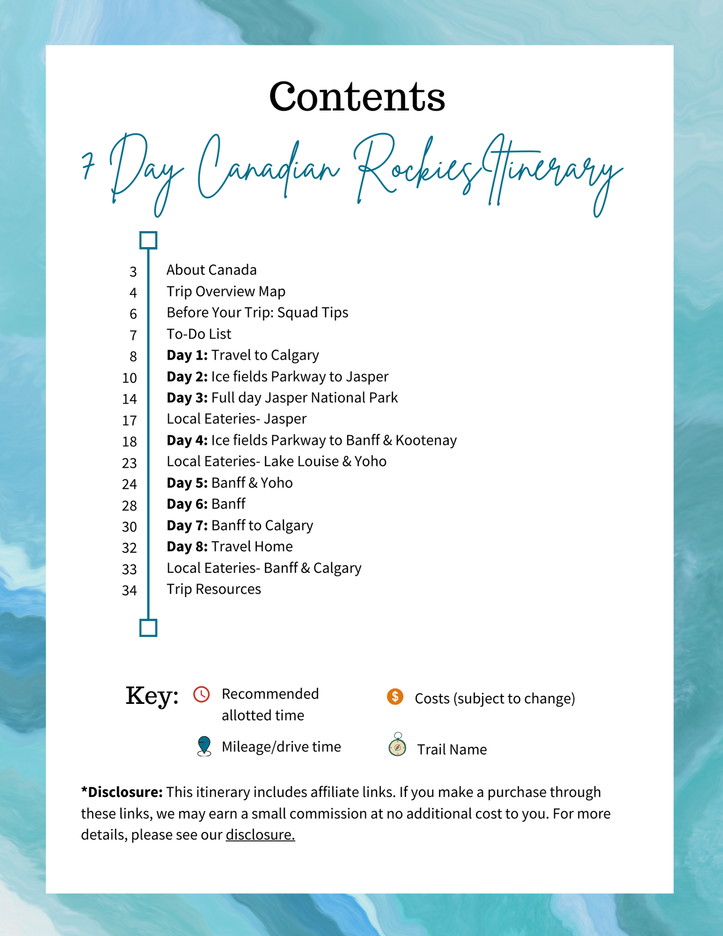Banff Travel Guide (7 Days)