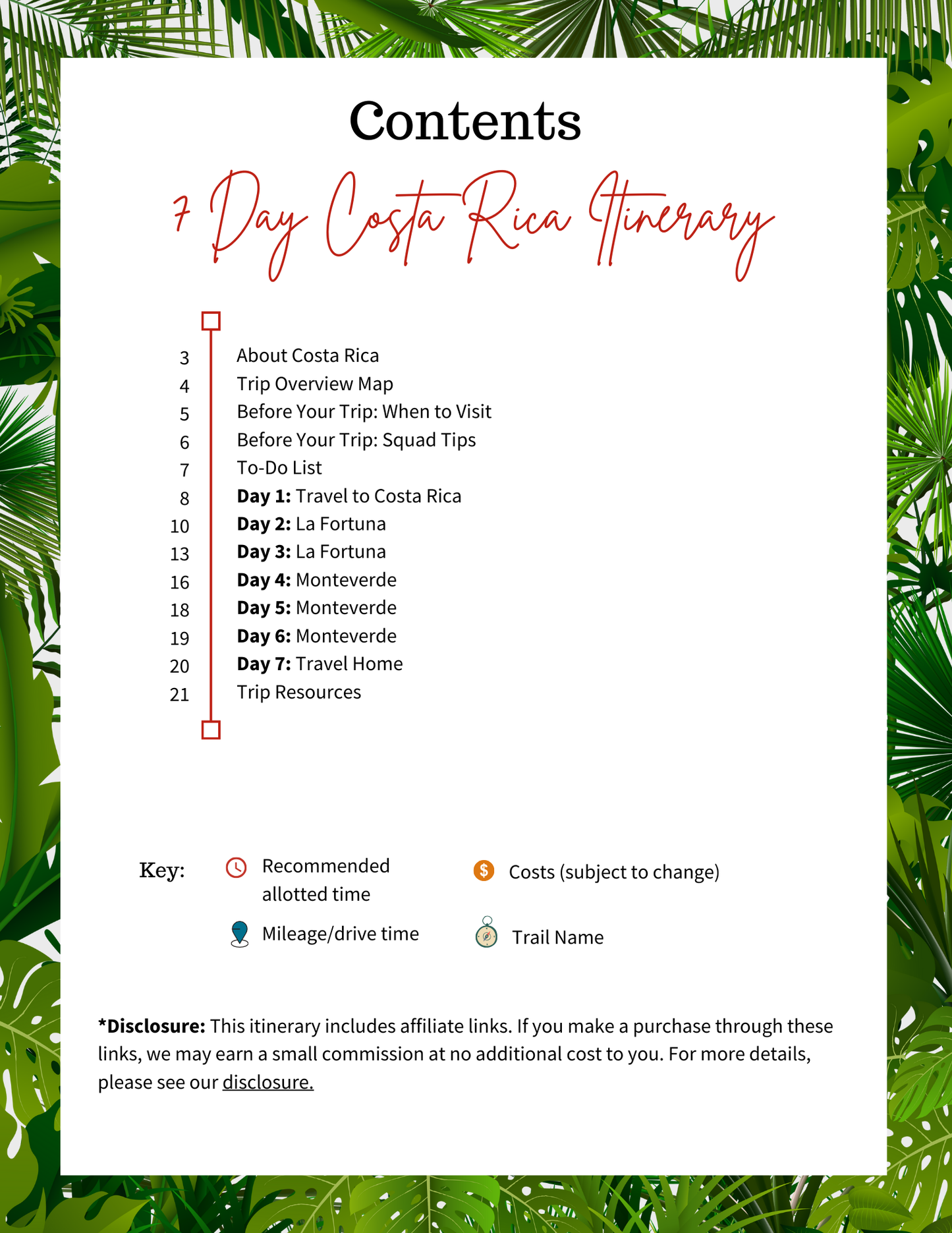 Costa Rica Itinerary (7 Days)