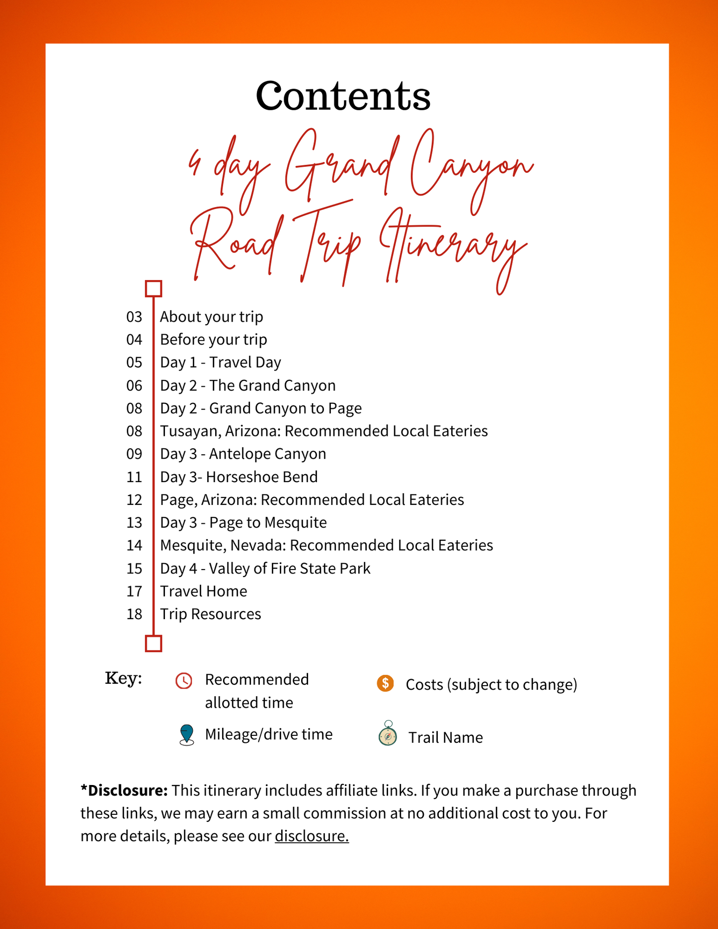 4 Day Grand Canyon Road Trip Itinerary